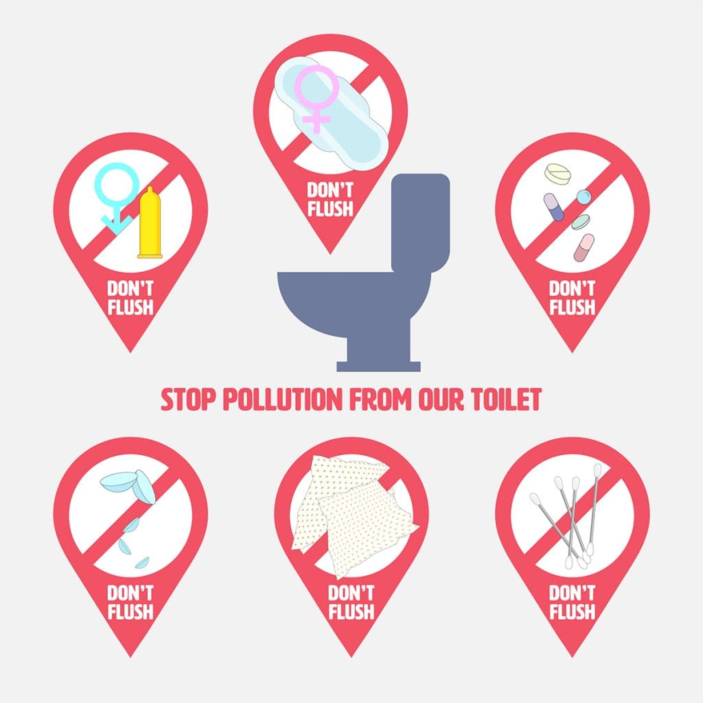 An infographic with pictures of different items, such as feminine products, condoms, and medications, that shouldn’t be flushed in the toilet.